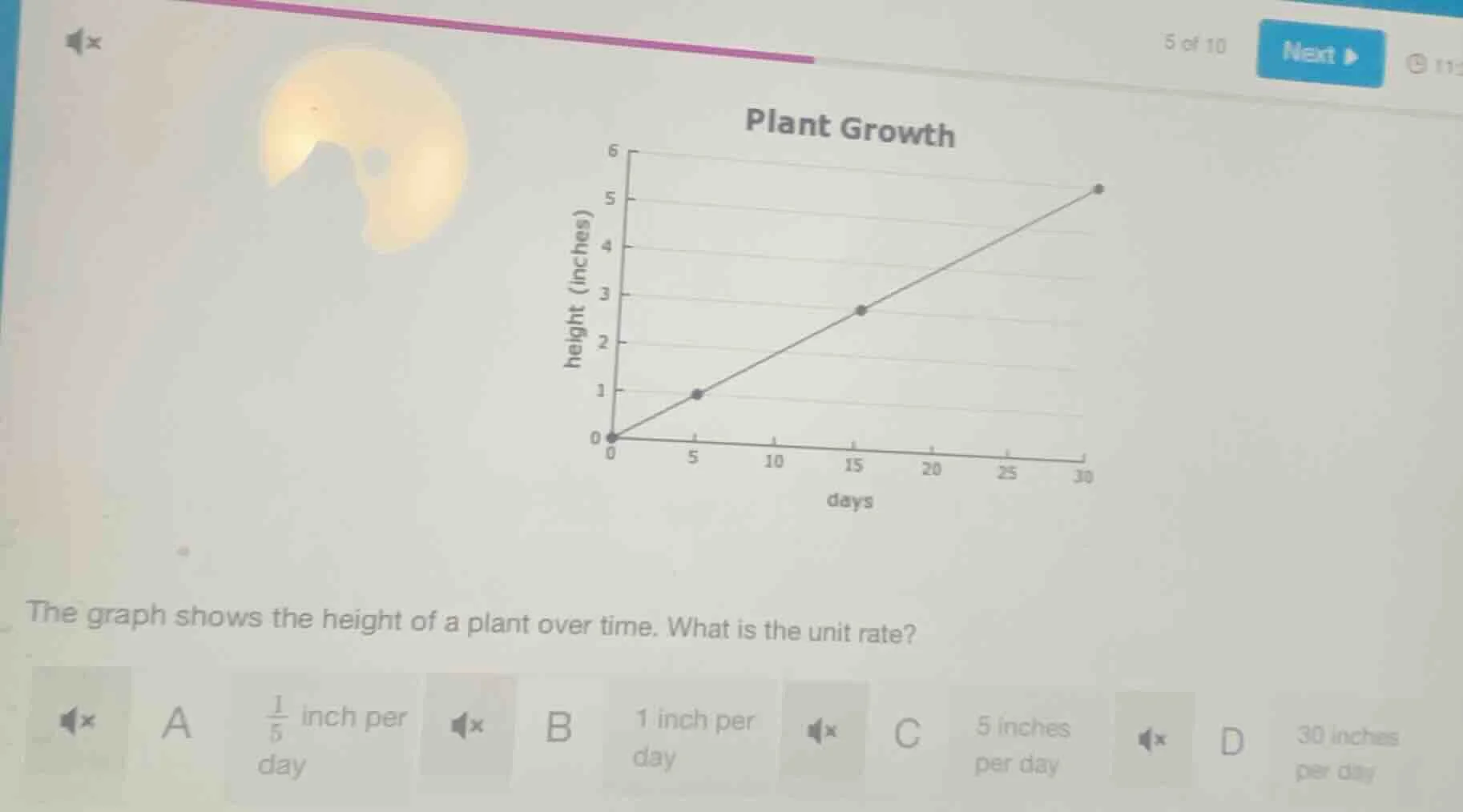 plant growth the graph shows the height of a plant over time. what is t…