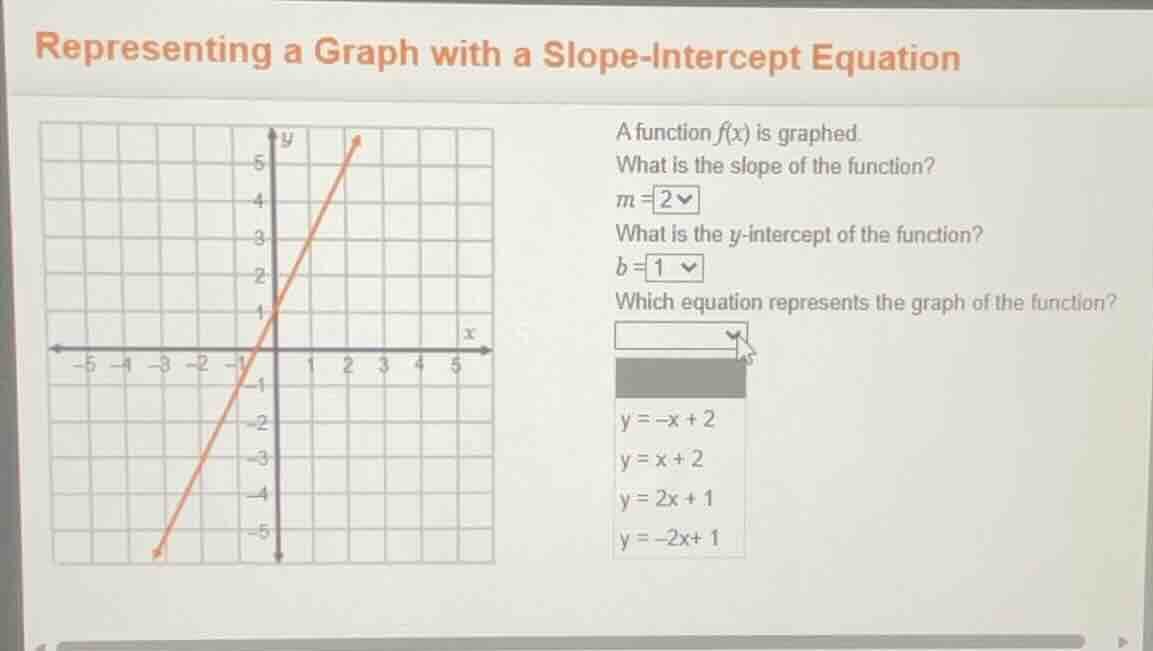 representing a graph with a slope-intercept equation a function f(x) is…