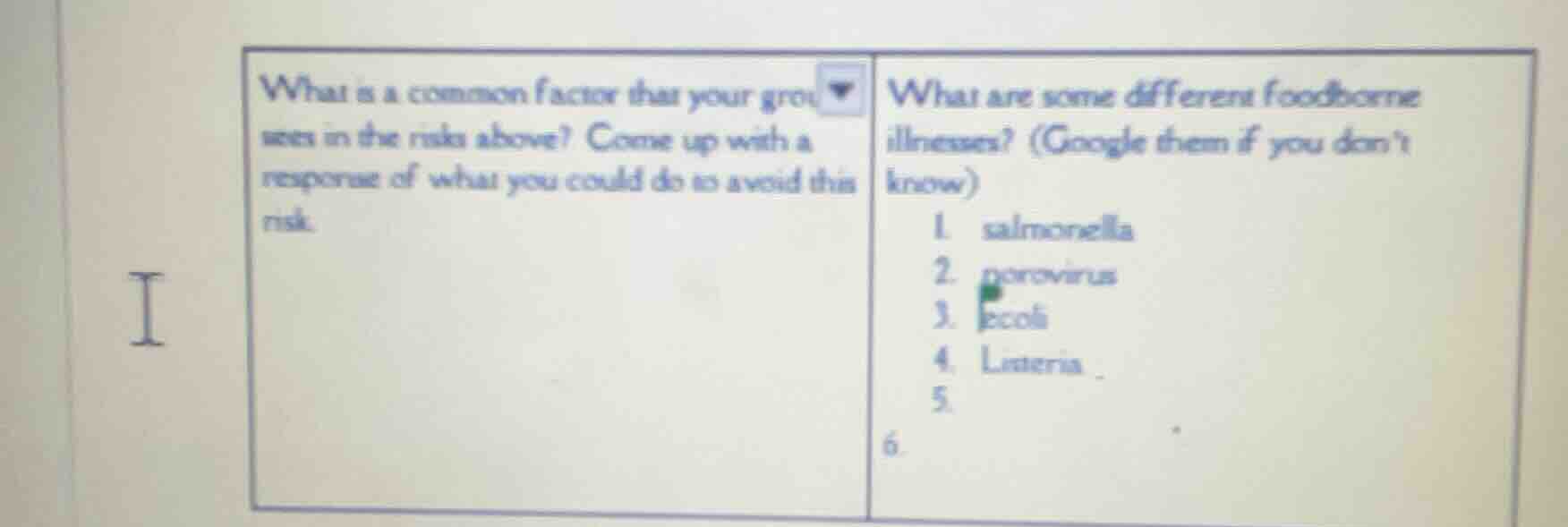 what is a common factor that your group sees in the risks above? come u…