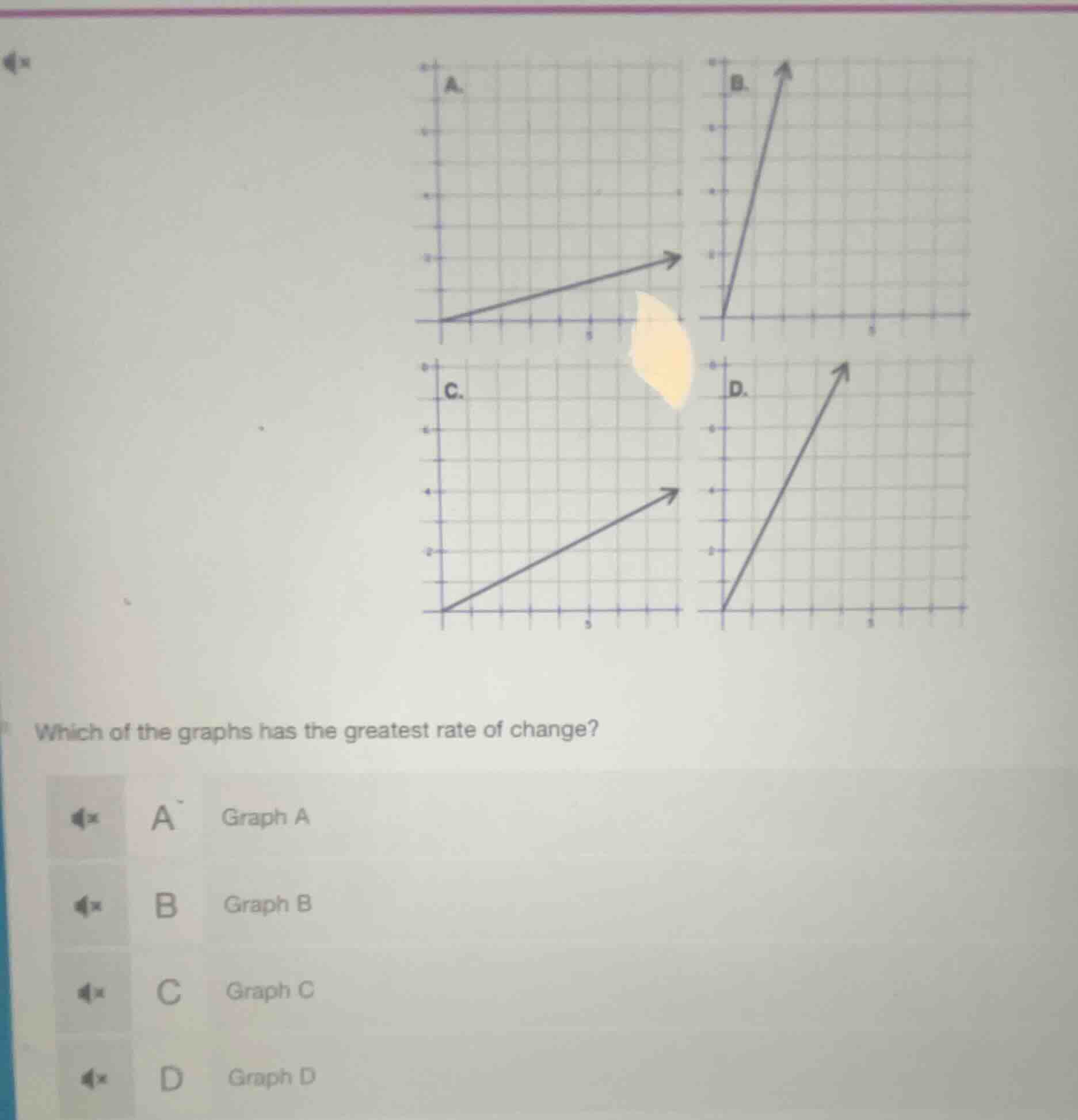 which of the graphs has the greatest rate of change? a graph a b graph …