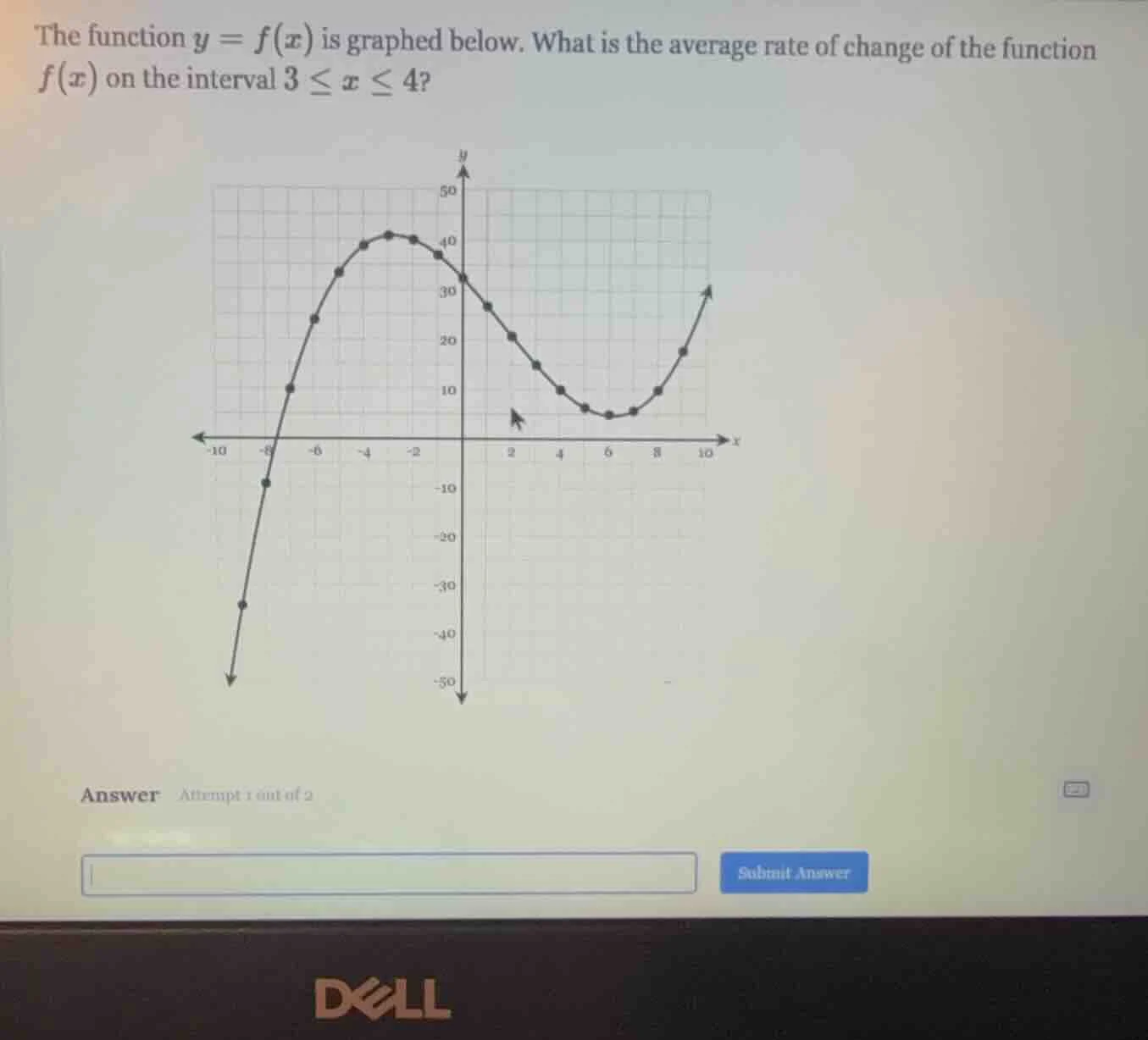 the function $y = f(x)$ is graphed below. what is the average rate of c…