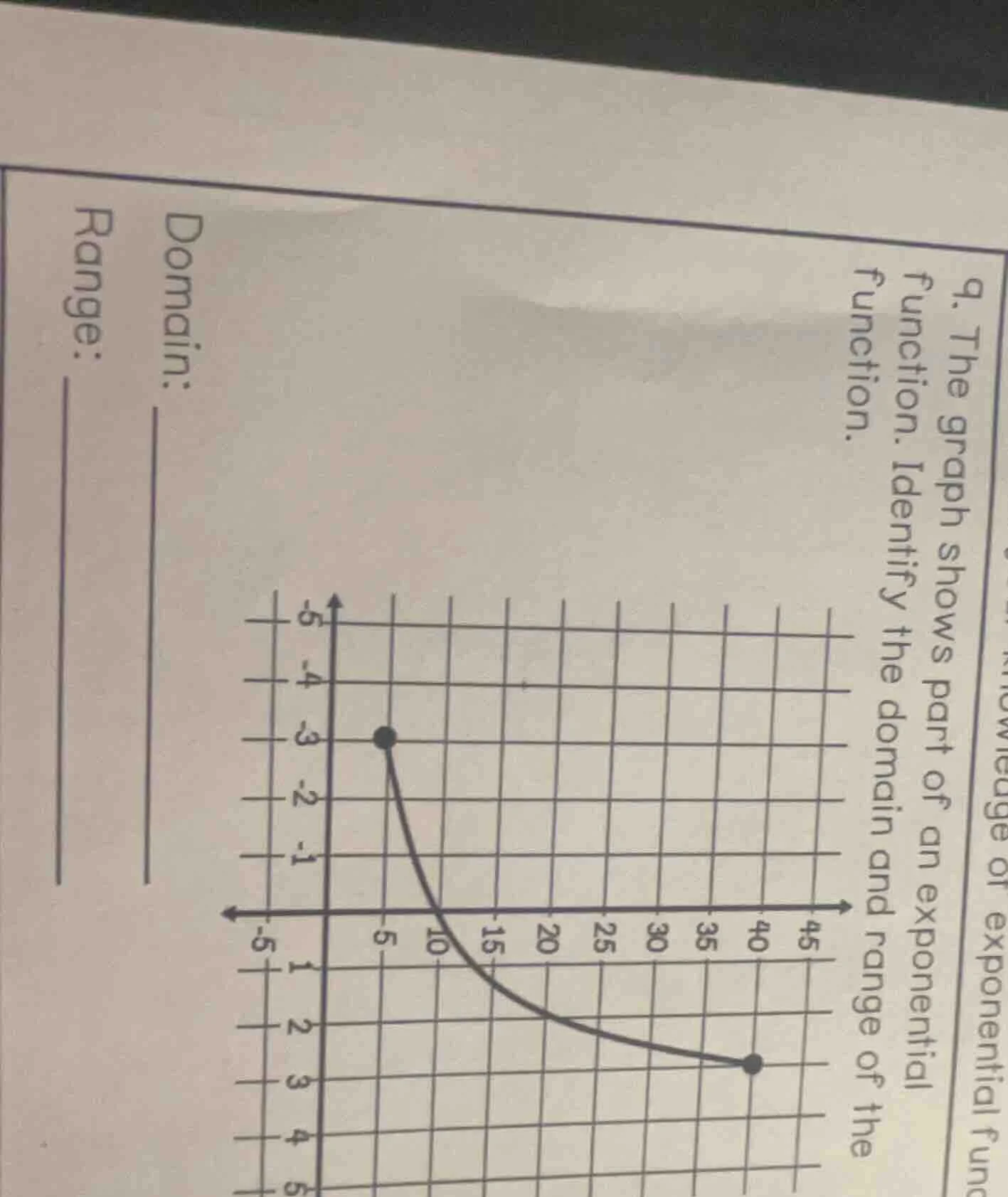 9. the graph shows part of an exponential function. identify the domain…