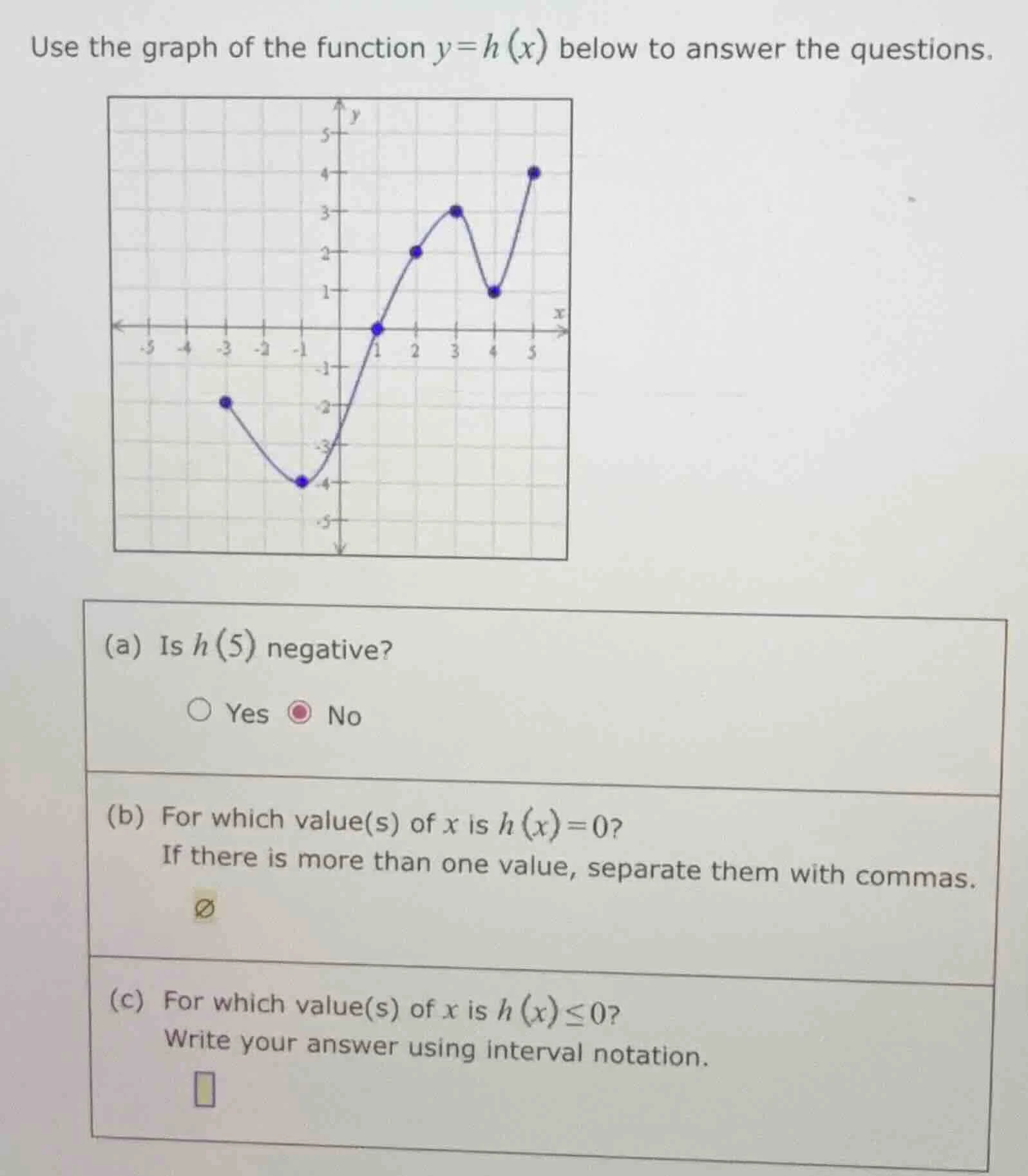 use the graph of the function ( y = h(x) ) below to answer the question…