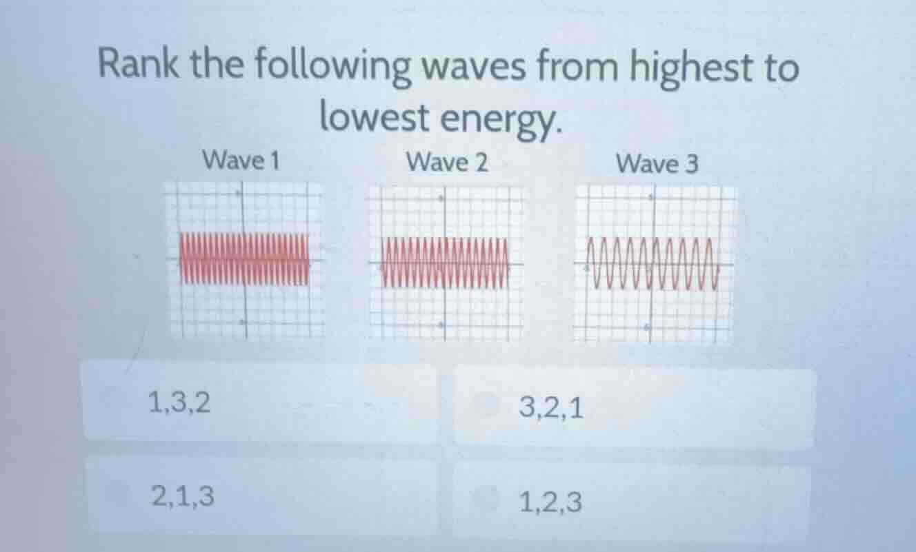 rank the following waves from highest to lowest energy. wave 1 wave 2 w…