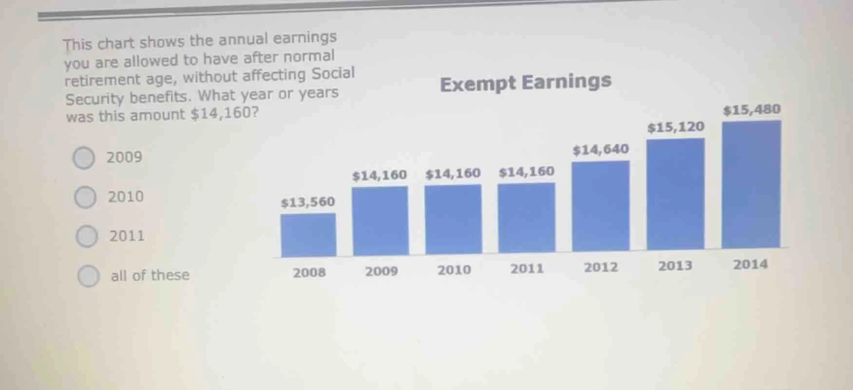 this chart shows the annual earnings you are allowed to have after norm…