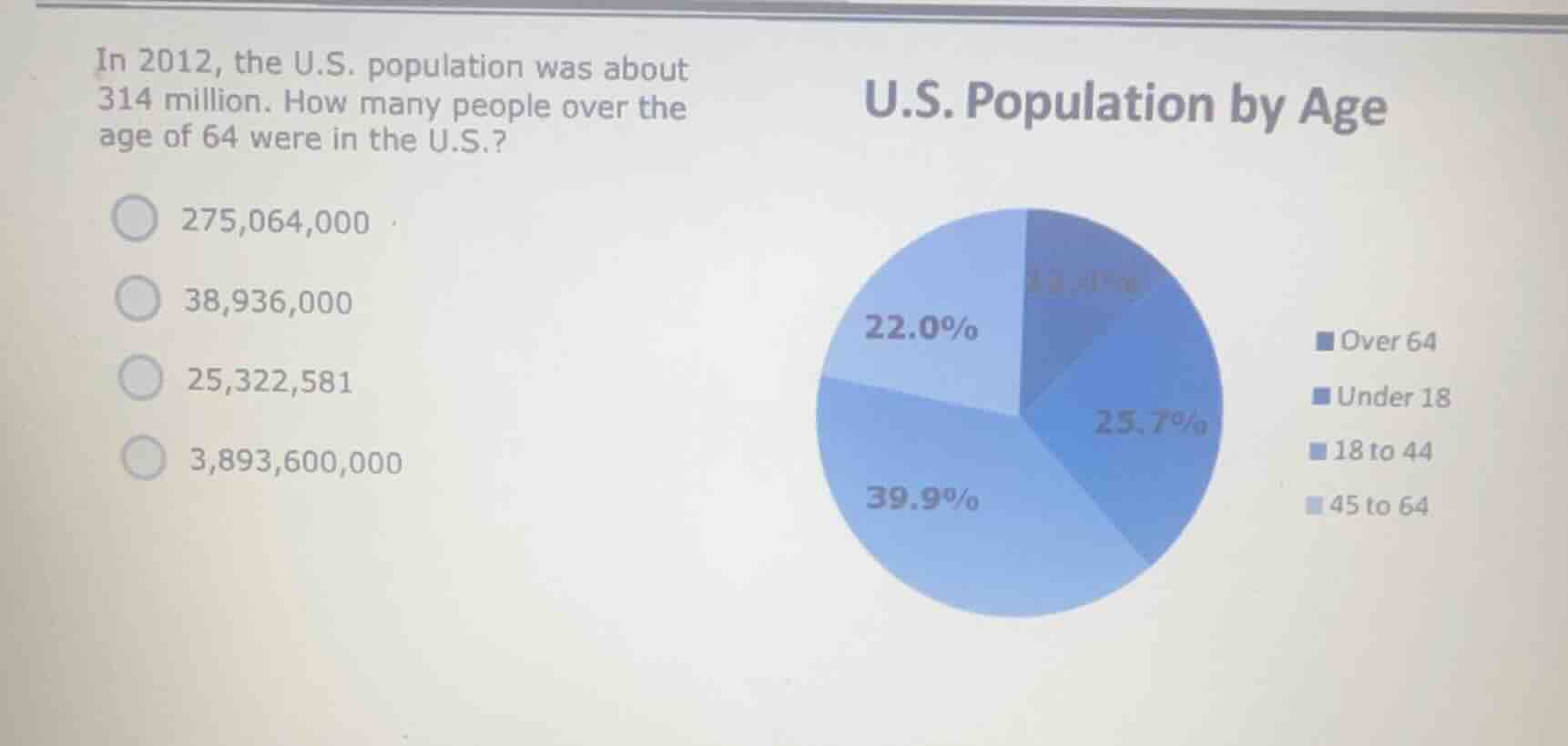in 2012, the u.s. population was about 314 million. how many people ove…