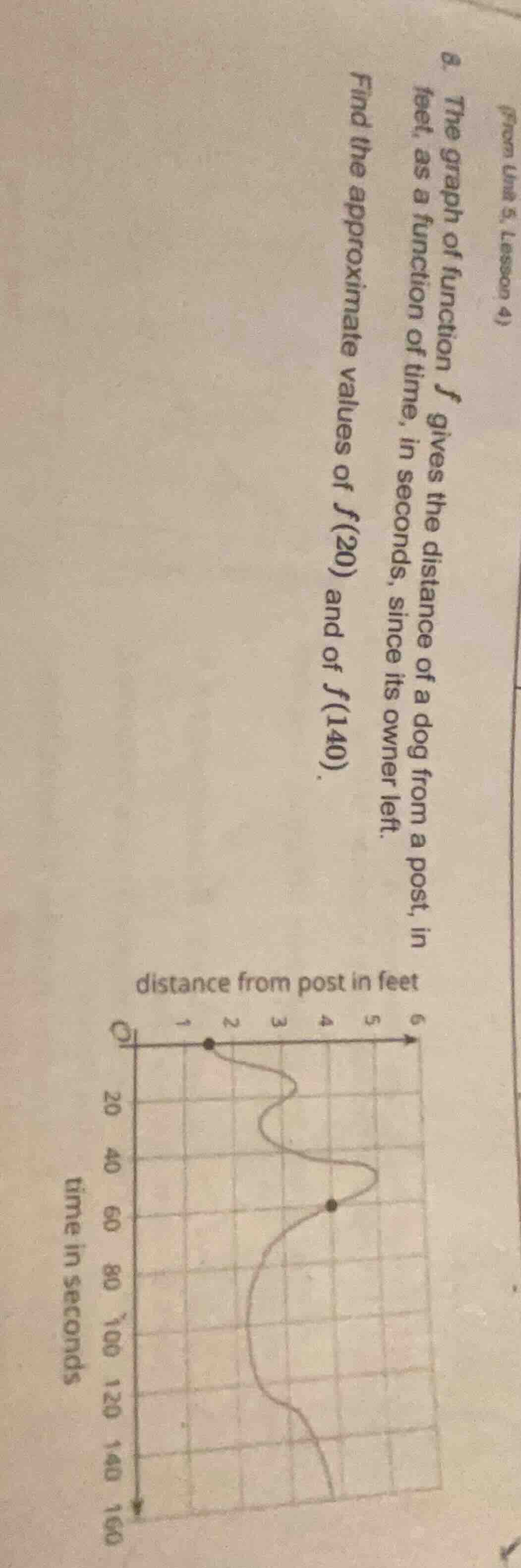 8. the graph of function ( f ) gives the distance of a dog from a post,…