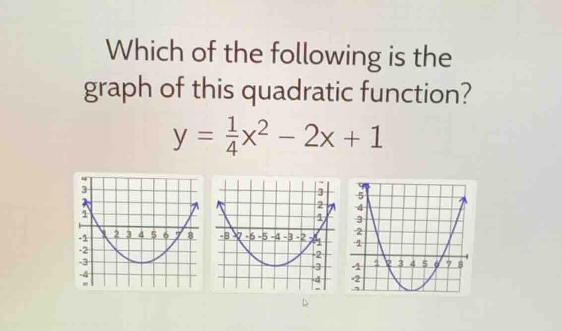 which of the following is the graph of this quadratic function? $y = \\…