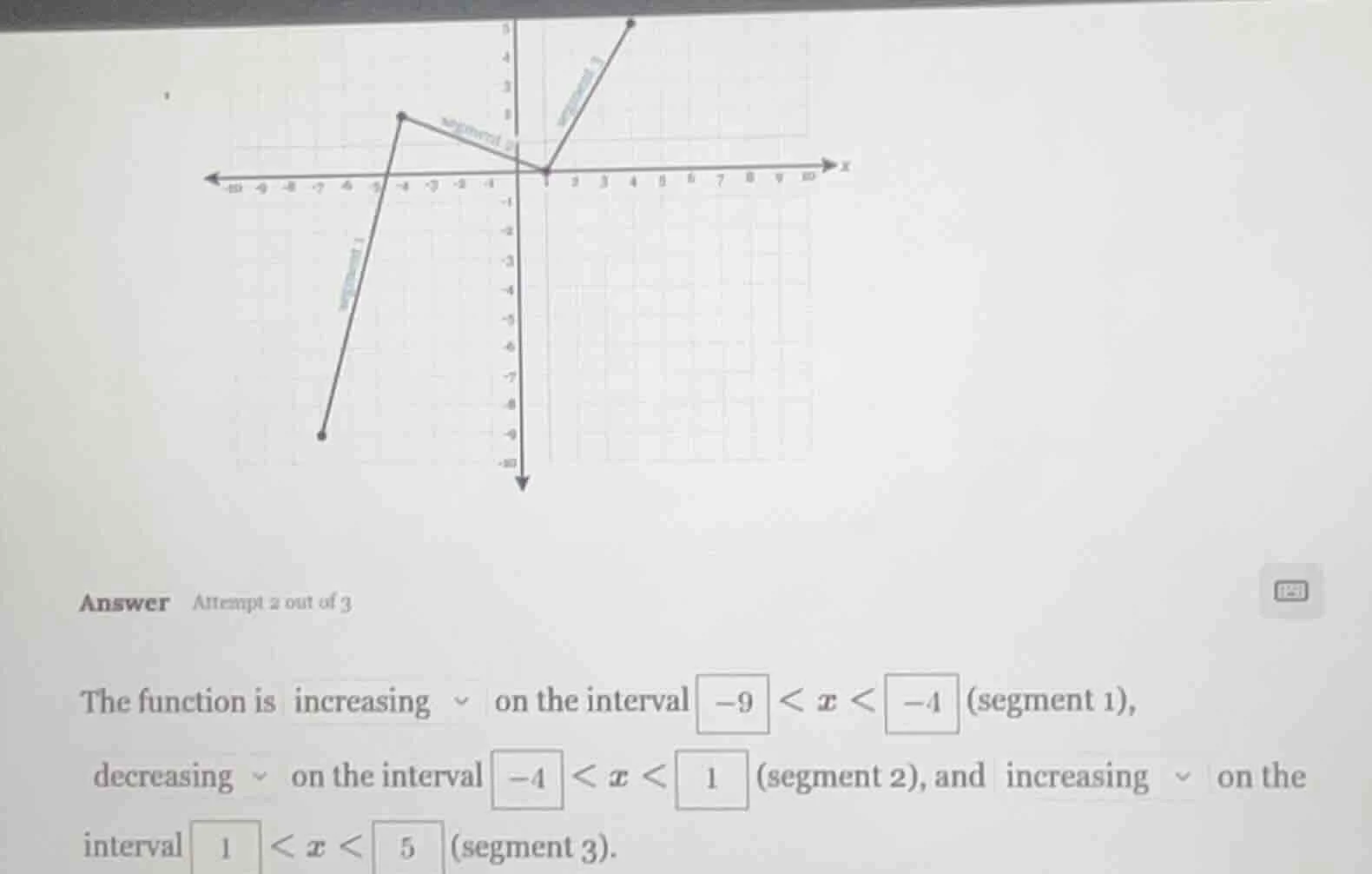 answer attempt 2 out of 3 the function is increasing on the interval -9…