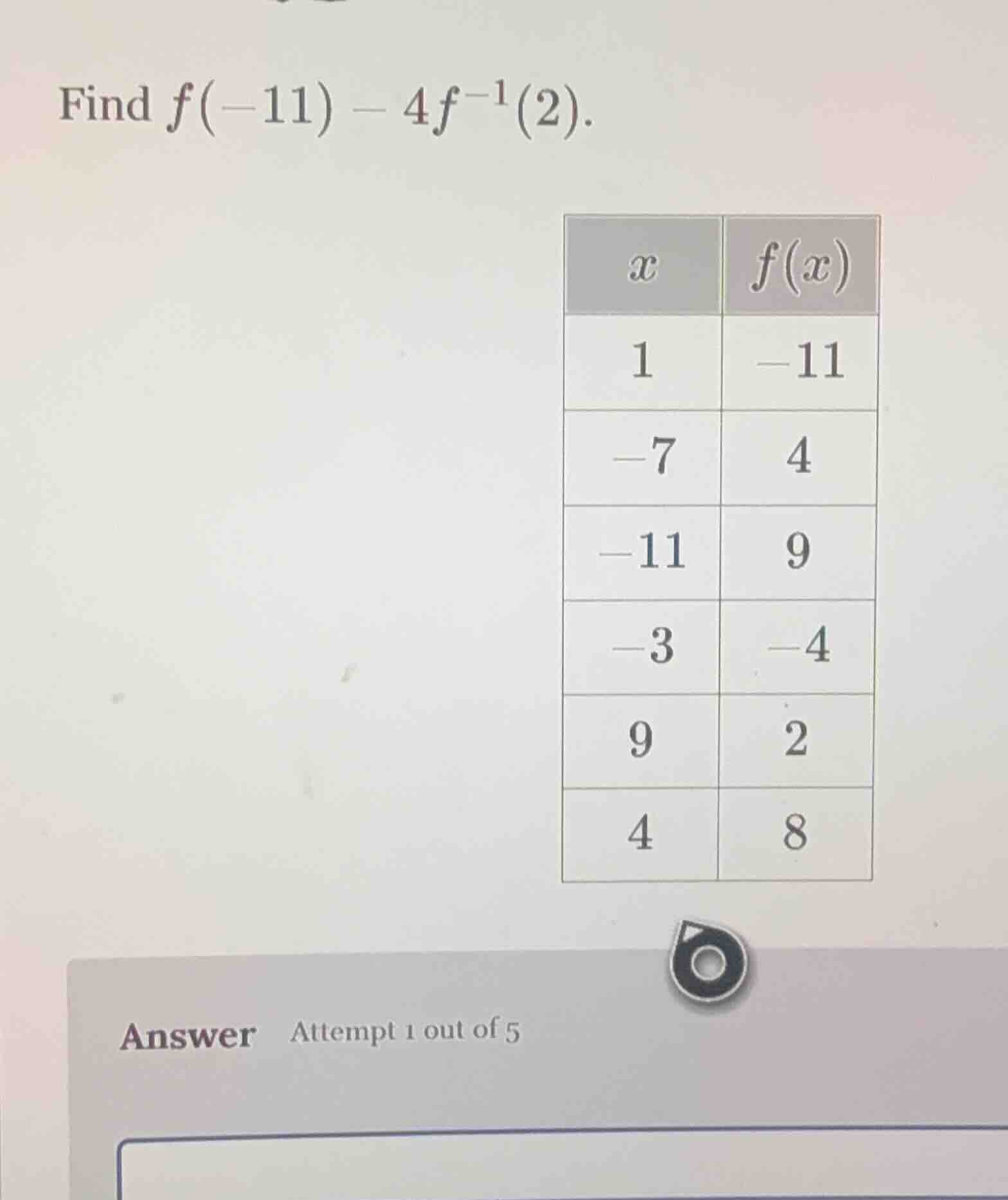 find $f(-11) - 4f^{-1}(2)$.\ | $x$ | $f(x)$ |\ | --- | --- |\ | $1$ | $…