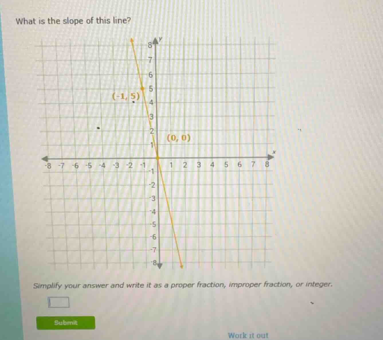 what is the slope of this line? simplify your answer and write it as a …