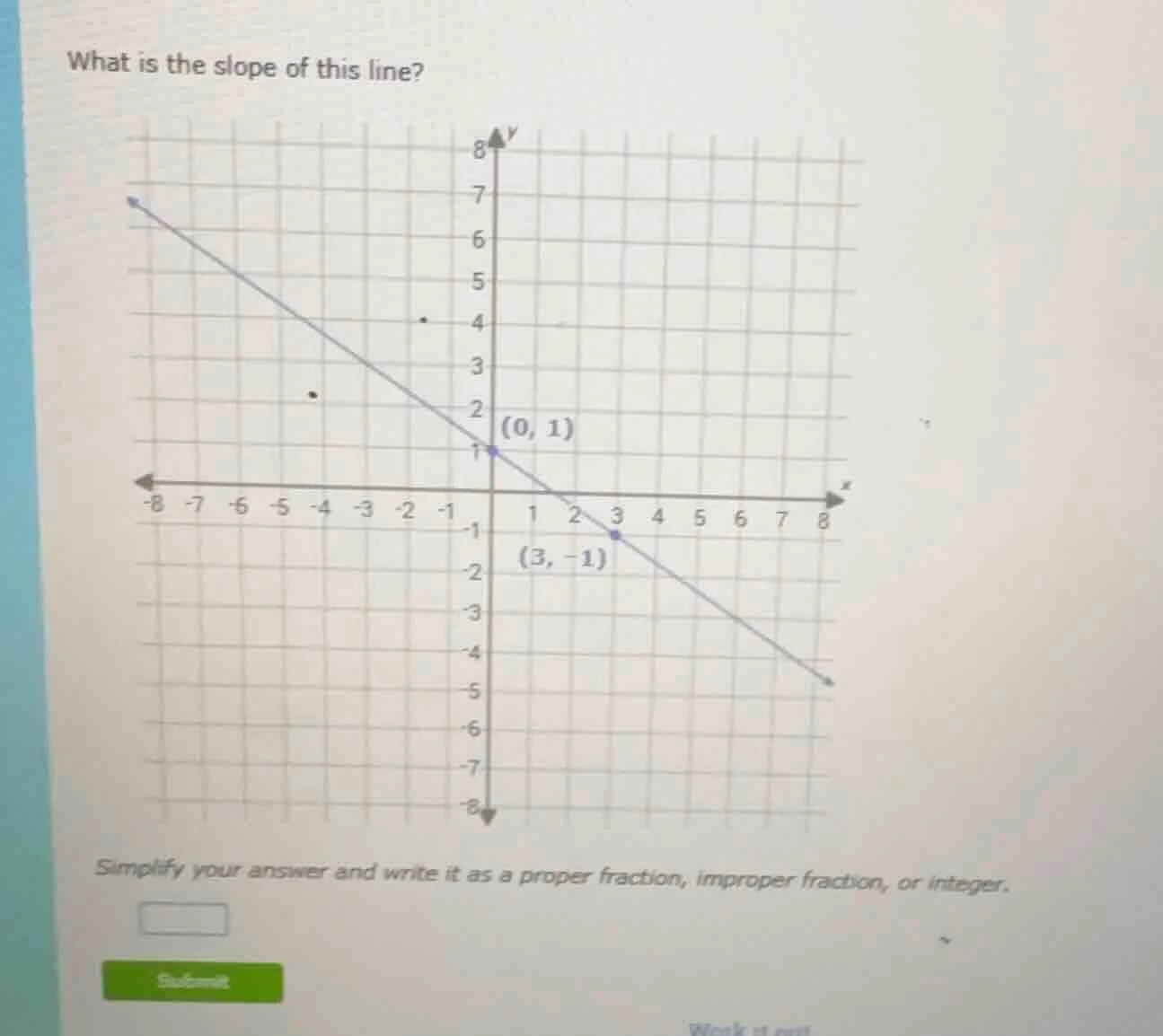 what is the slope of this line? simplify your answer and write it as a …