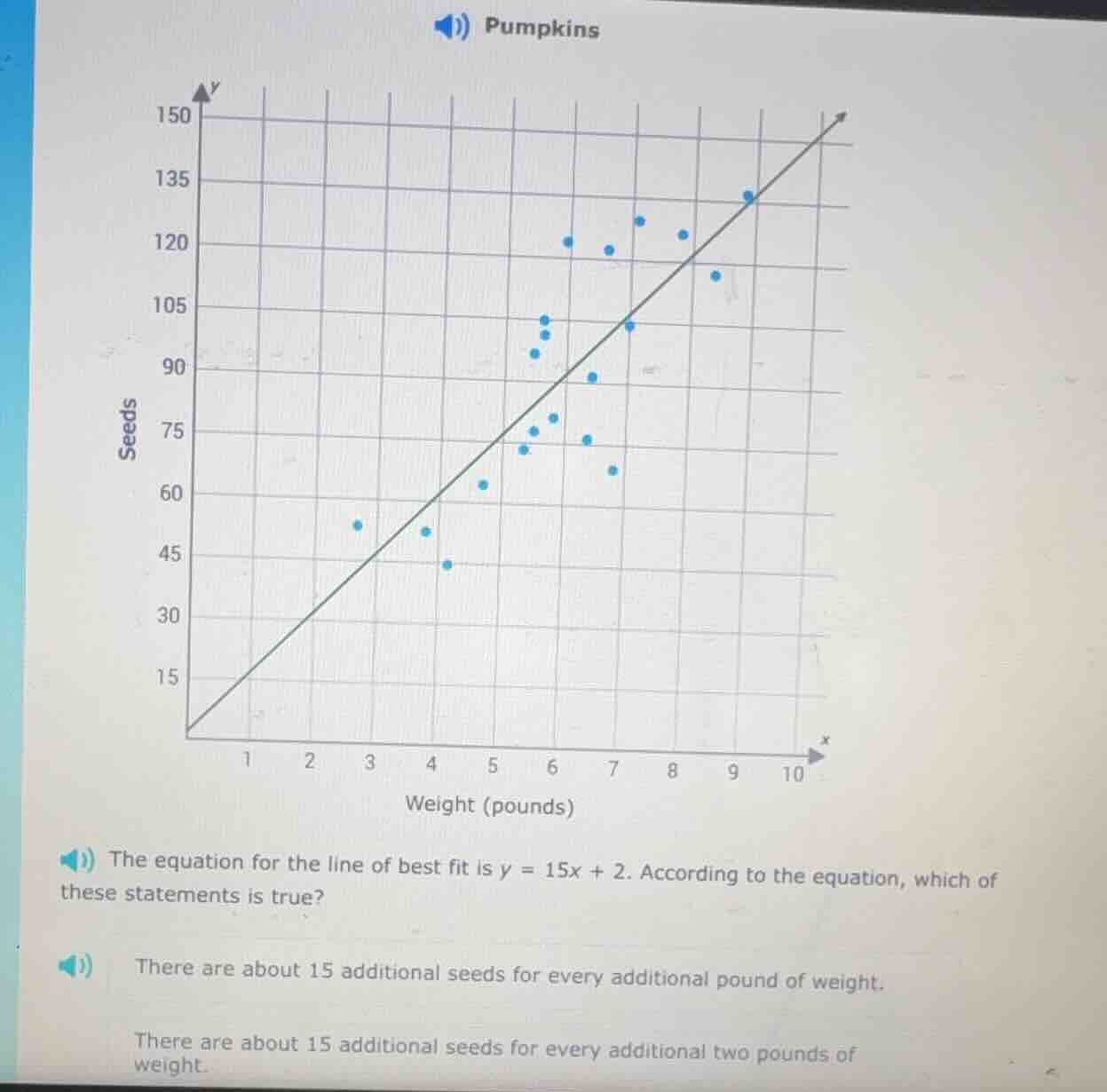 pumpkins the equation for the line of best fit is $y = 15x + 2$. accord…