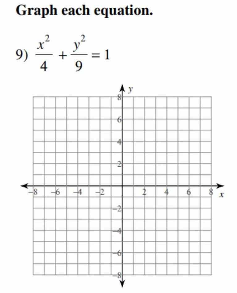 graph each equation. 9) \\(dfrac{x^2}{4} + dfrac{y^2}{9} = 1\\)