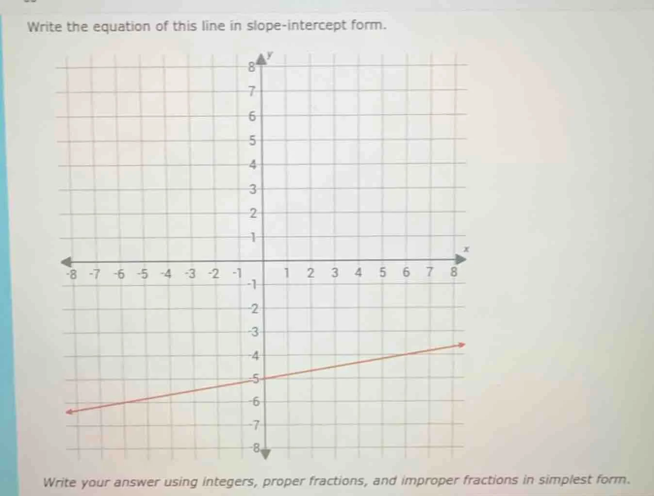 write the equation of this line in slope - intercept form. write your a…