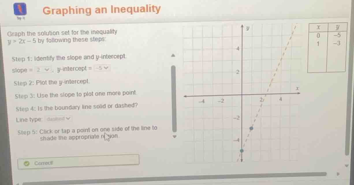 graphing an inequality graph the solution set for the inequality y > 2x…
