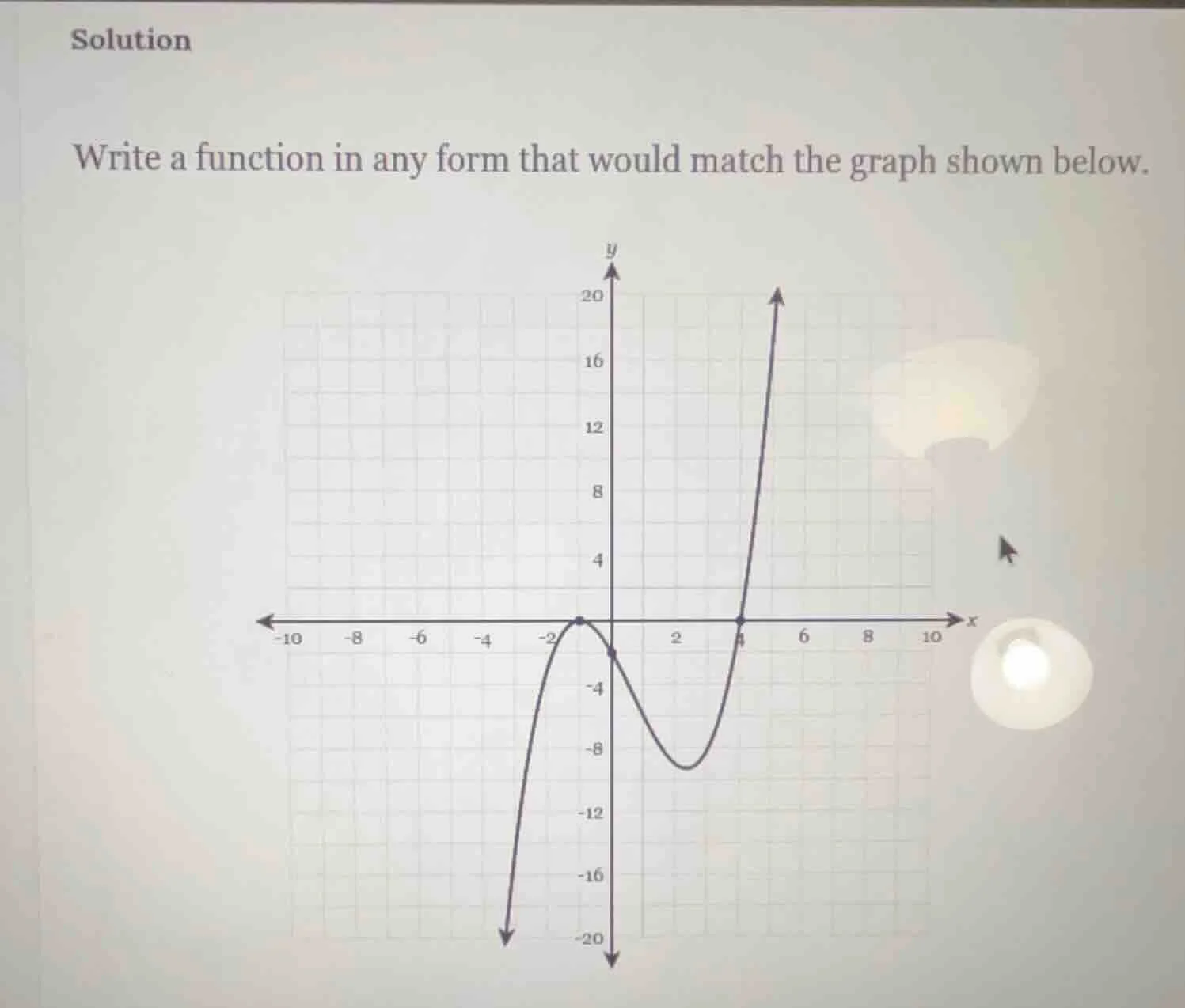 solution write a function in any form that would match the graph shown …