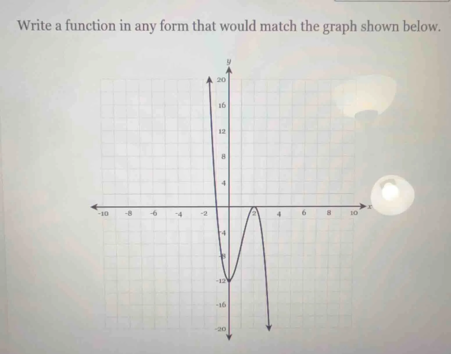 write a function in any form that would match the graph shown below.