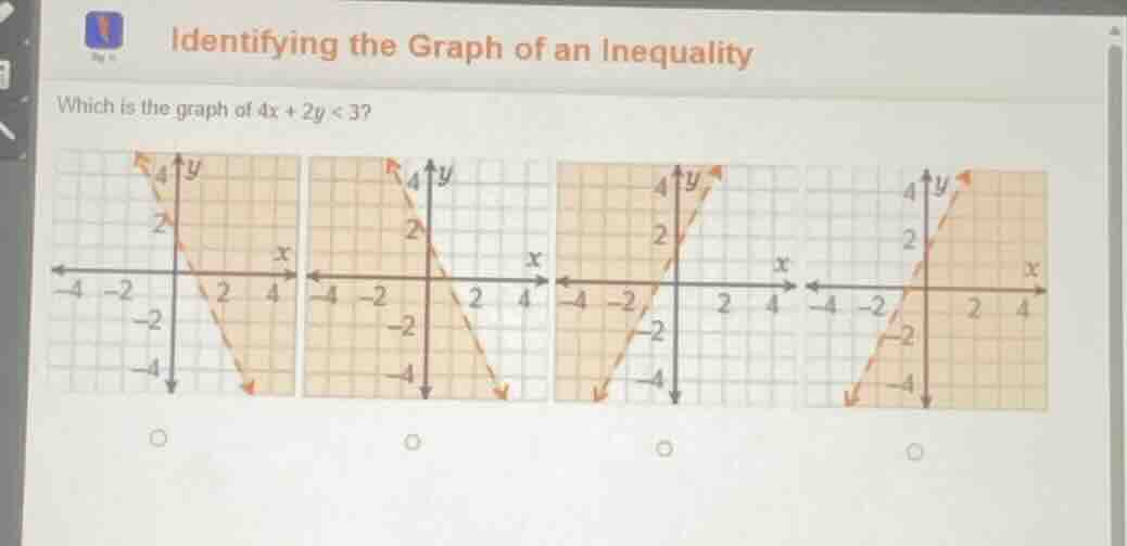 identifying the graph of an inequality which is the graph of $4x + 2y <…