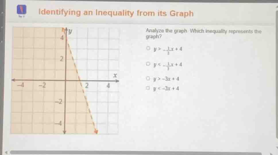identifying an inequality from its graph analyze the graph. which inequ…