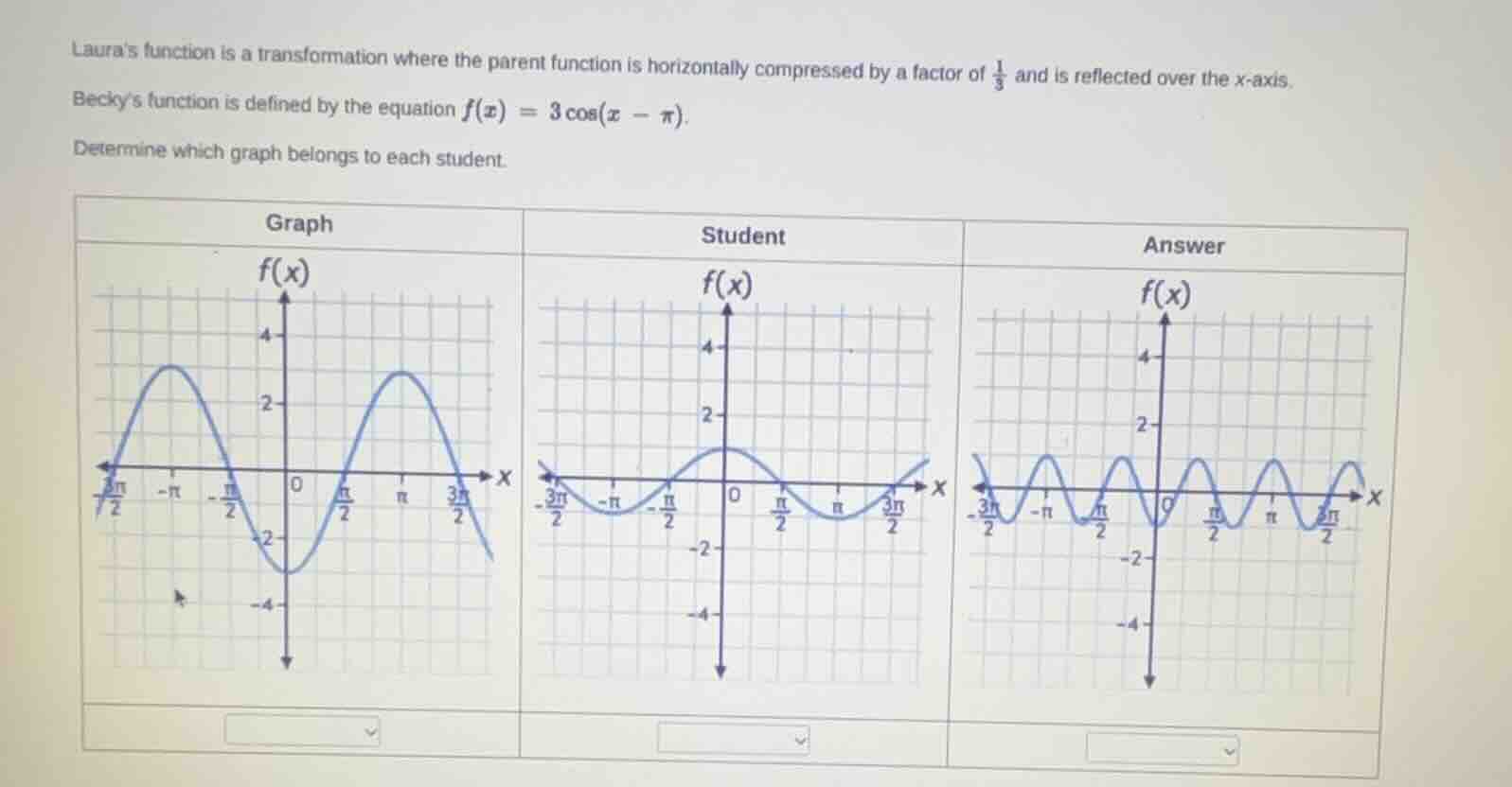 lauras function is a transformation where the parent function is horizo…