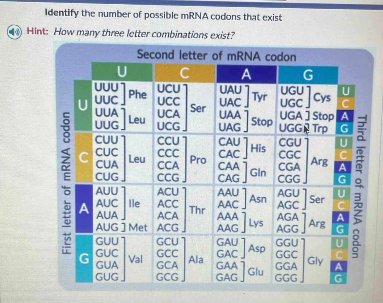 identify the number of possible mrna codons that exist hint: how many t…