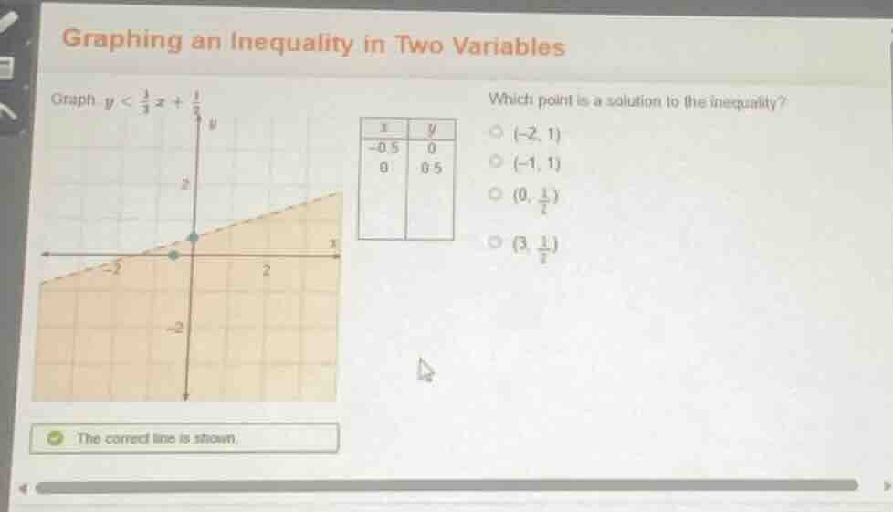 graphing an inequality in two variables graph ( y < \frac{1}{3}x + \fra…