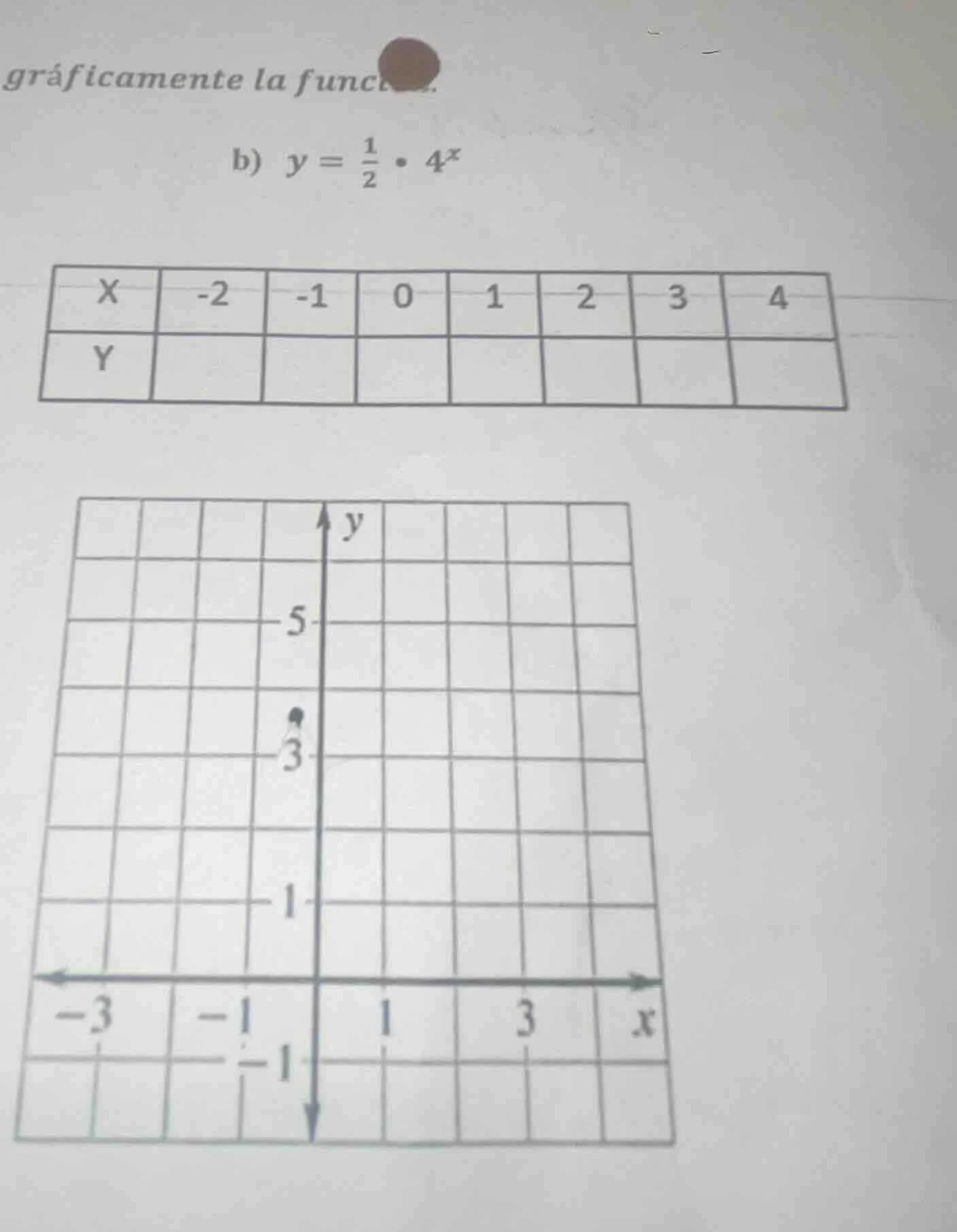 gráficamente la funci b) $y = \\frac{1}{2} \\cdot 4^x$ | x | -2 | -1 | …