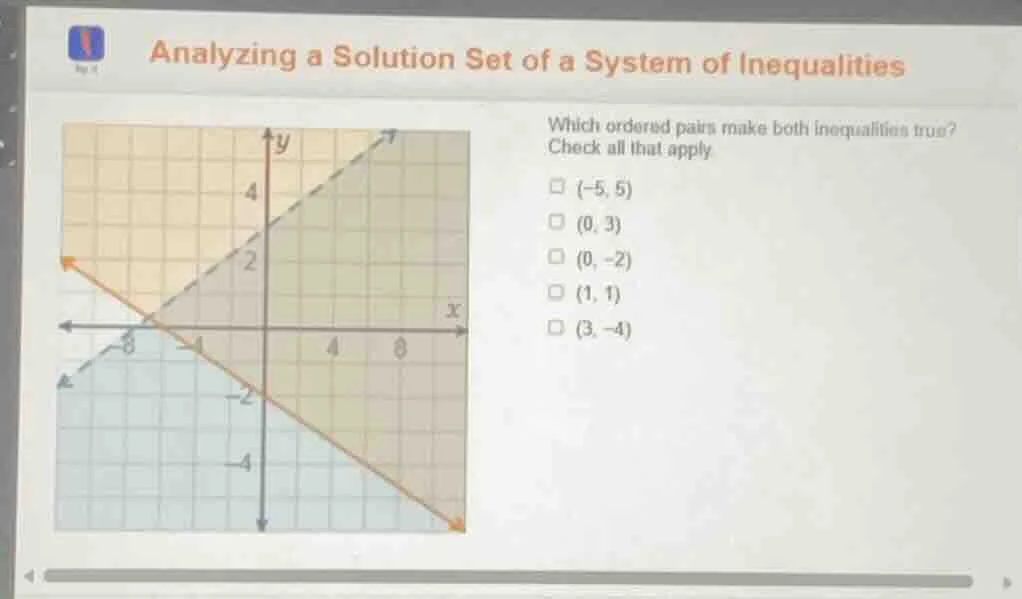 analyzing a solution set of a system of inequalities which ordered pair…