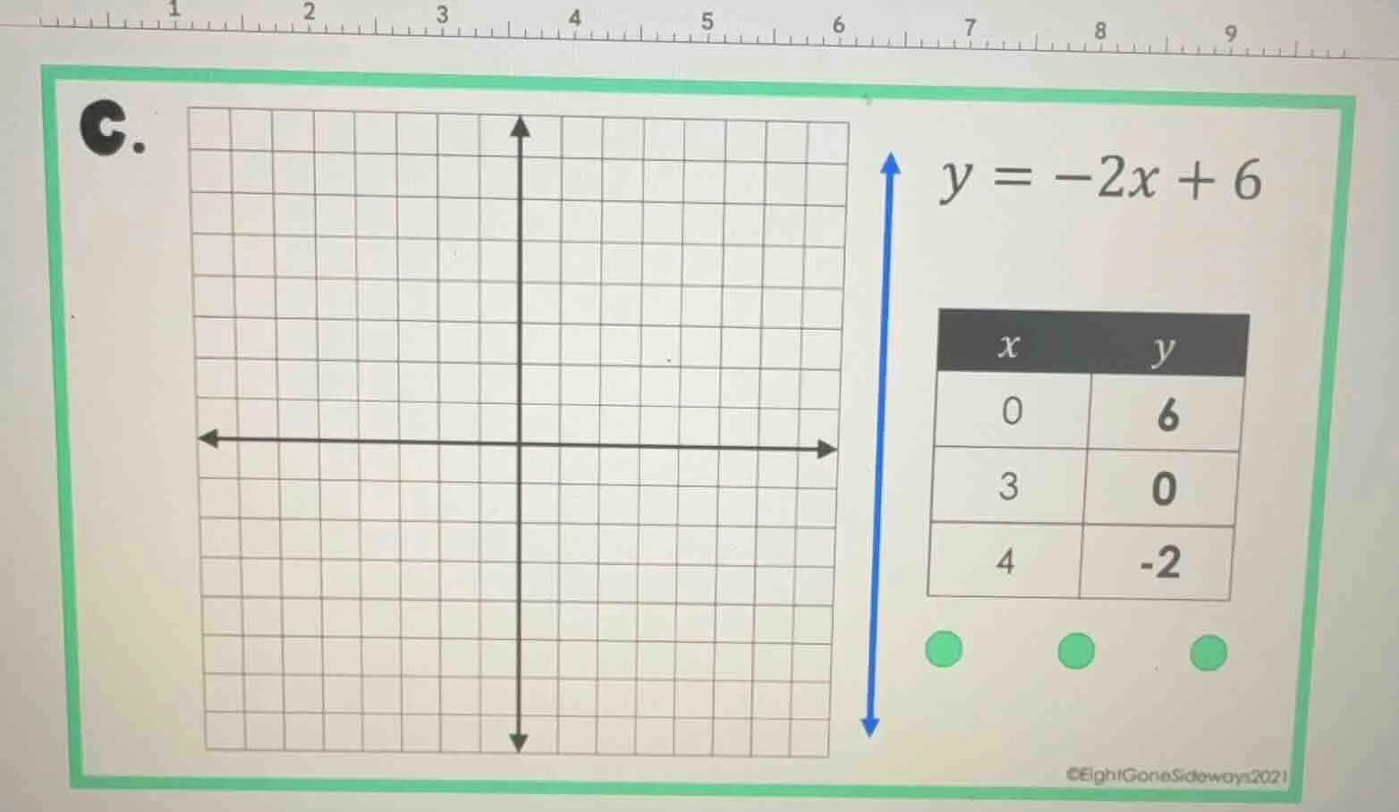 c. $y = -2x + 6$ | x | y | | ---- | ---- | | 0 | 6 | | 3 | 0 | | 4 | -2…