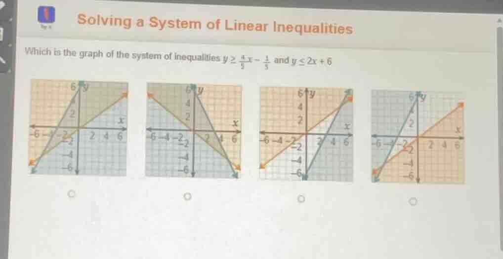 solving a system of linear inequalities which is the graph of the syste…