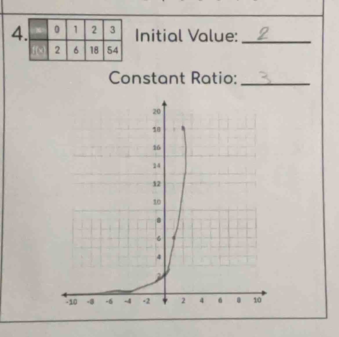 4. initial value: constant ratio: