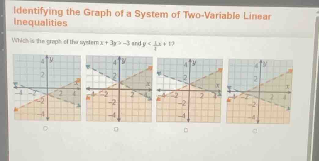identifying the graph of a system of two - variable linear inequalities…