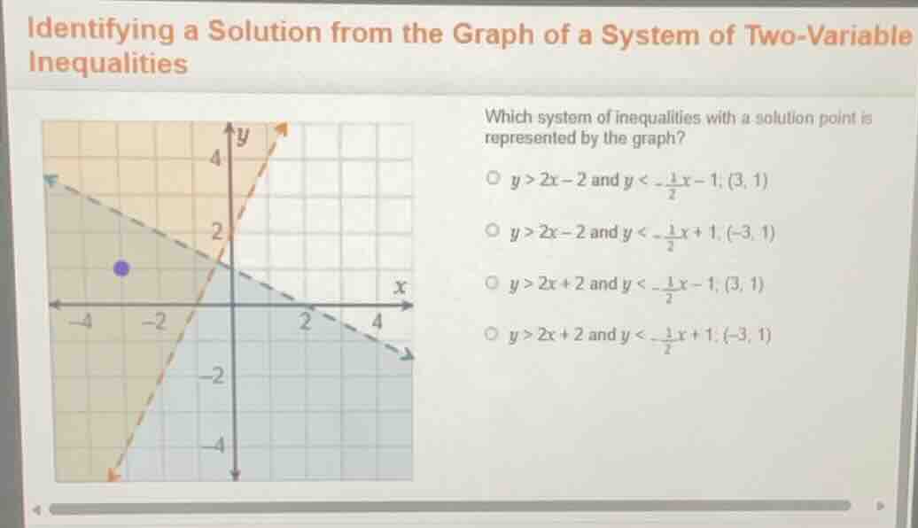 identifying a solution from the graph of a system of two - variable ine…