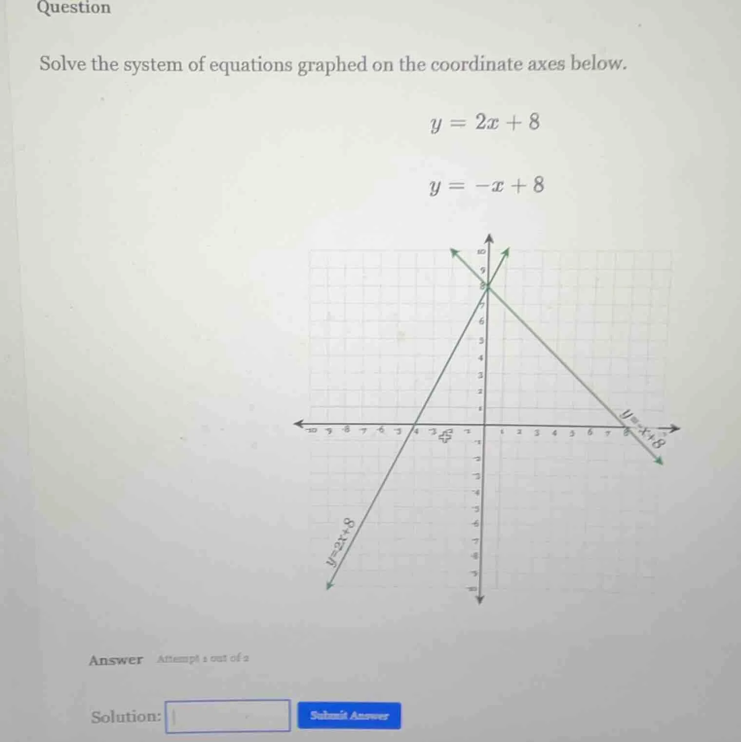 question solve the system of equations graphed on the coordinate axes b…