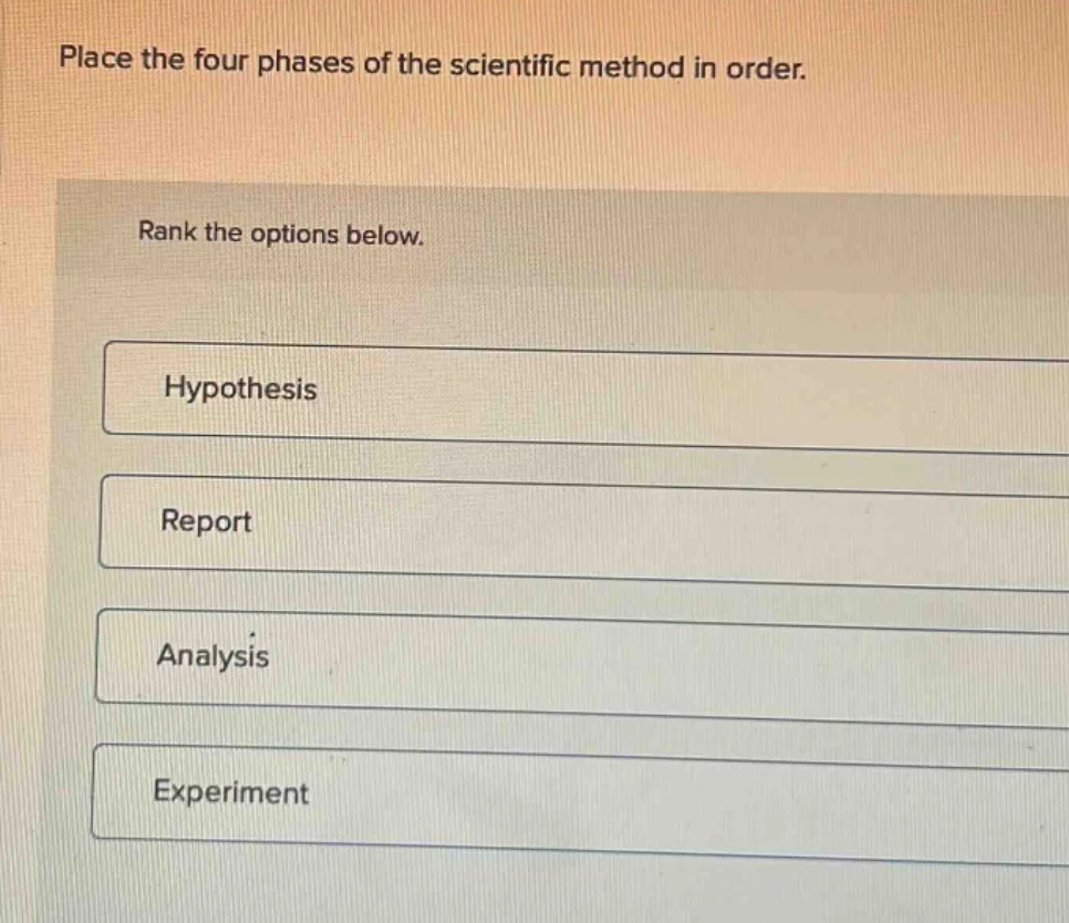 place the four phases of the scientific method in order. rank the optio…
