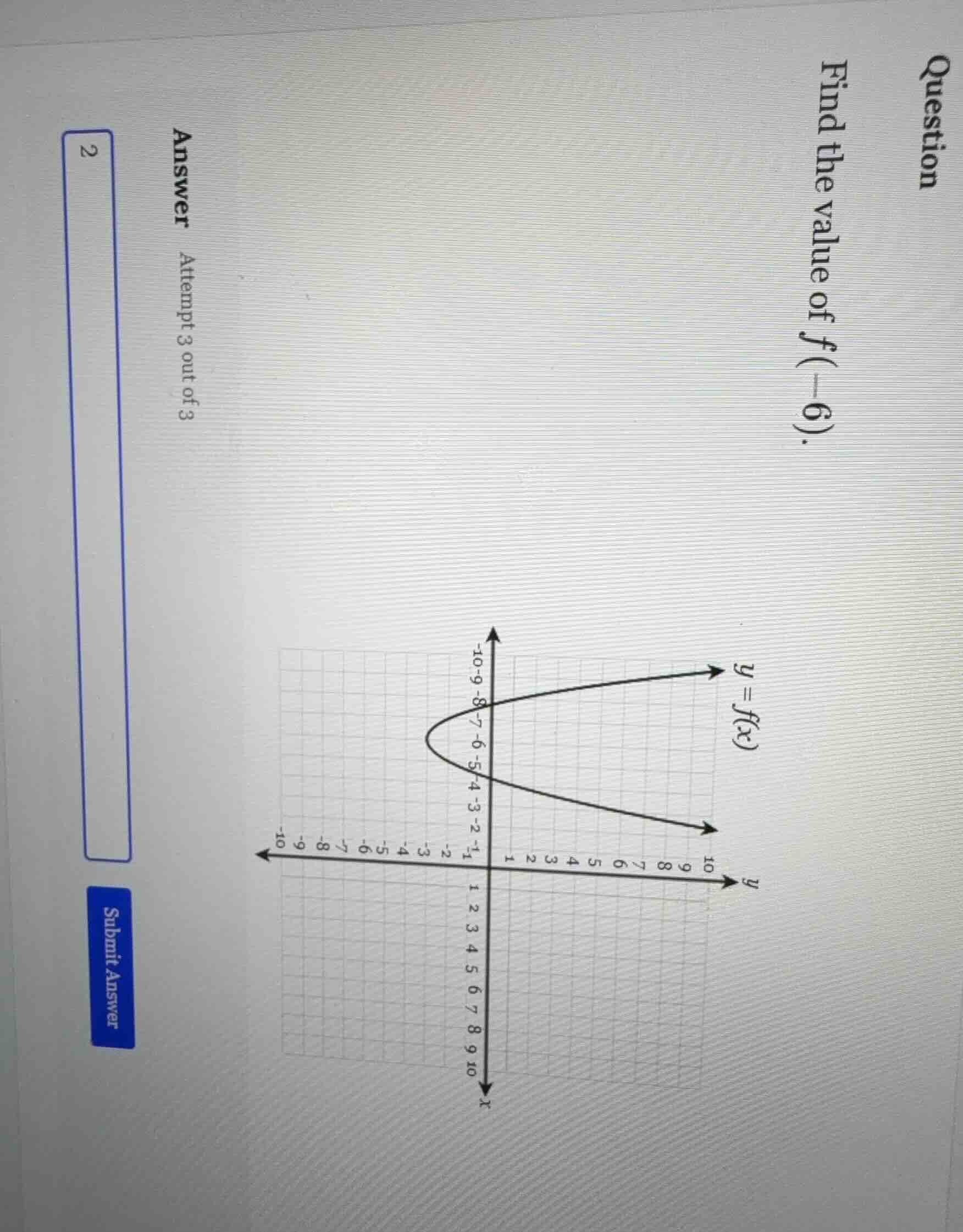 question find the value of ( f(-6) ). answer attempt 3 out of 3 2 submi…