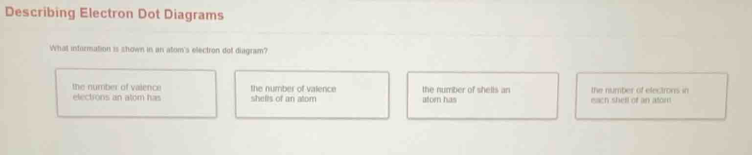 describing electron dot diagrams what information is shown in an atom’s…