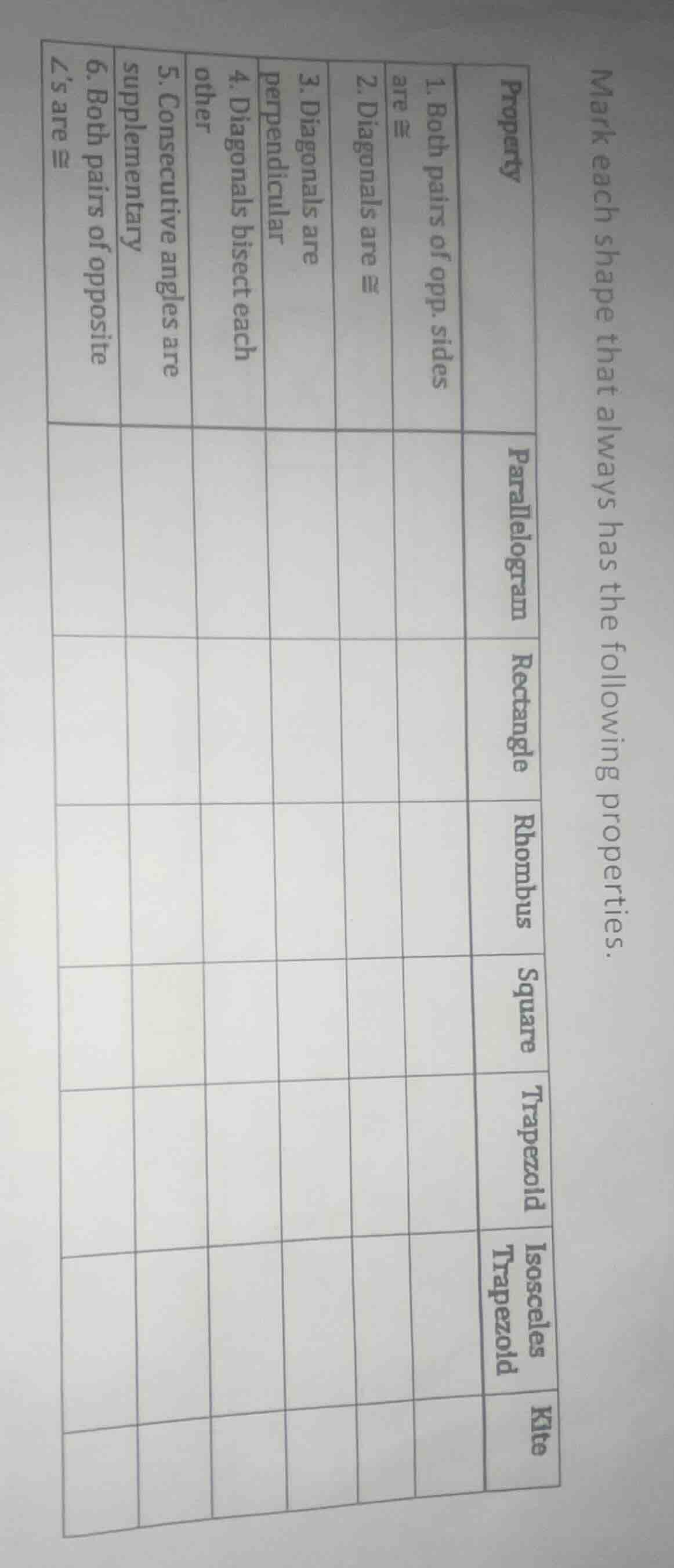 mark each shape that always has the following properties. property | pa…