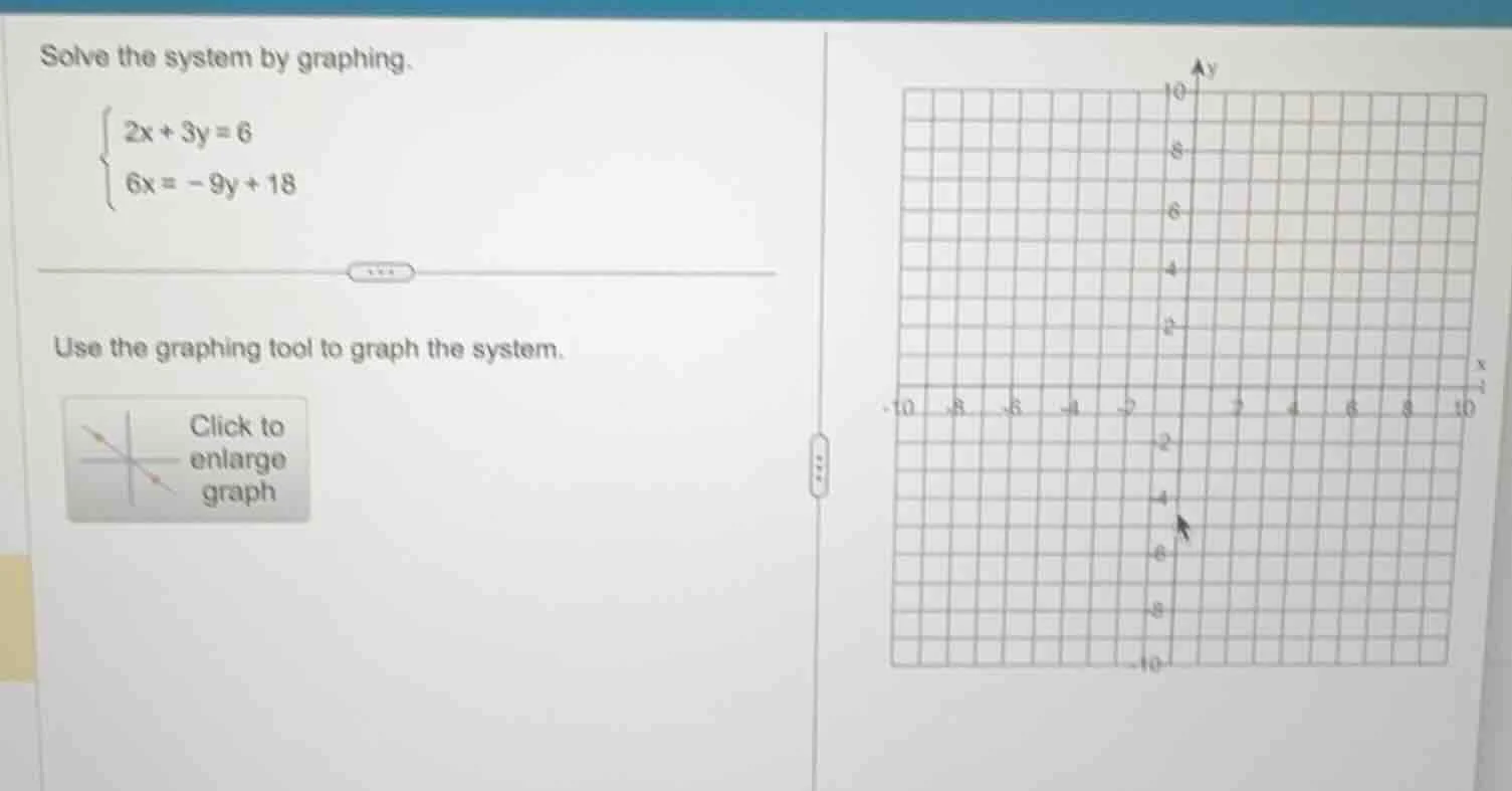 solve the system by graphing.\\begin{cases}2x + 3y = 6\\\\6x = -9y + 18…