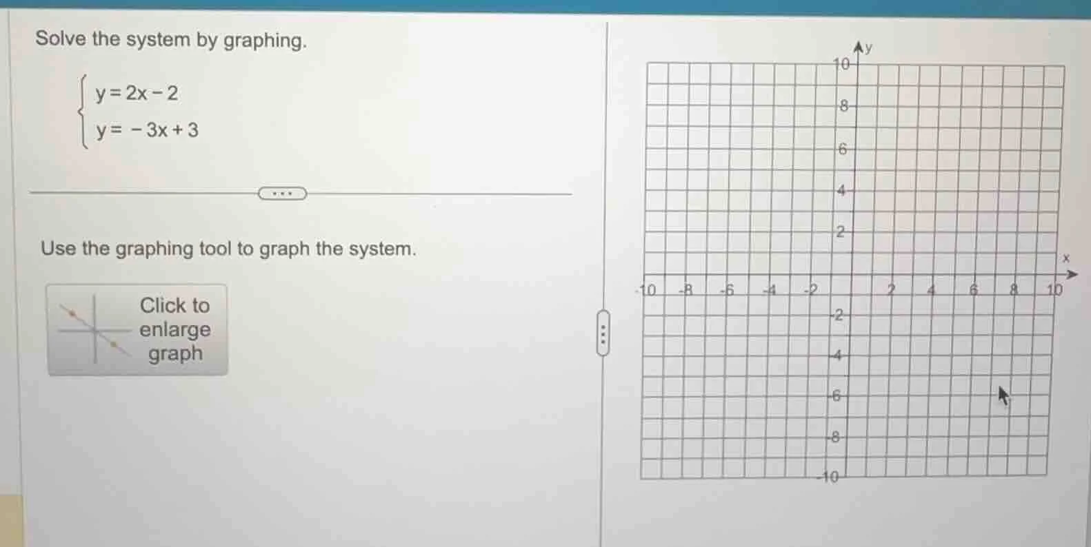 solve the system by graphing. \\begin{cases} y = 2x - 2 \\\\ y = -3x + …