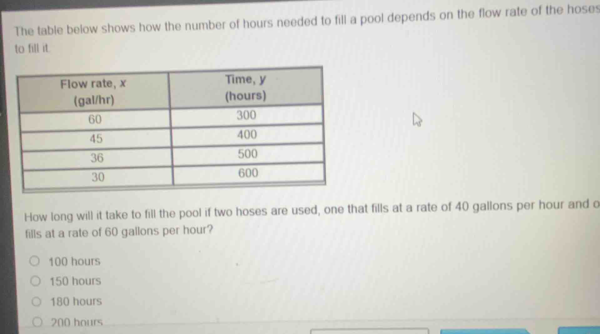 the table below shows how the number of hours needed to fill a pool dep…