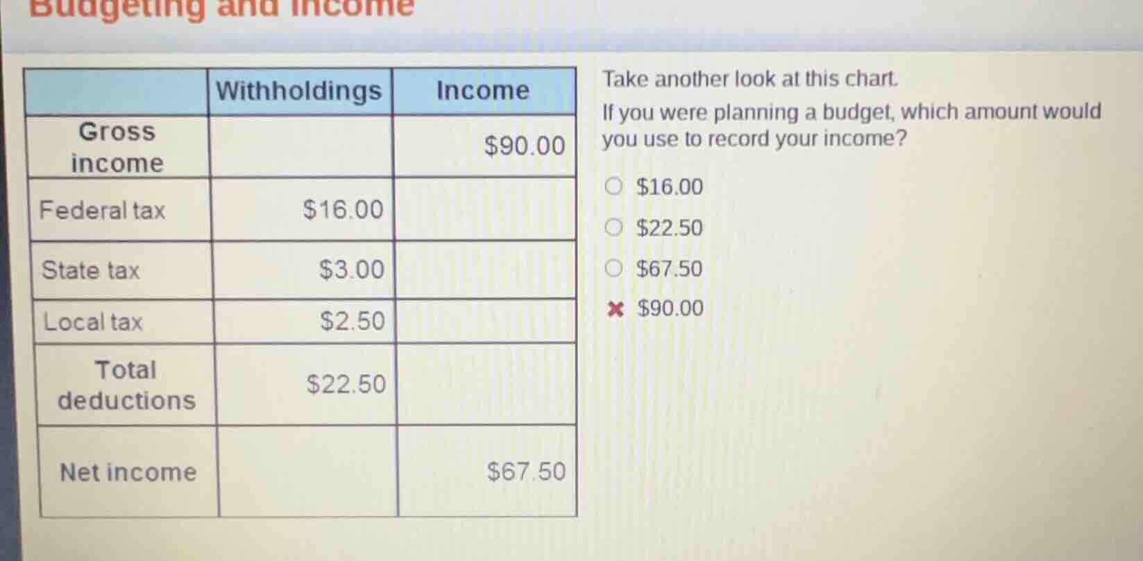 budgeting and income take another look at this chart. if you were plann…