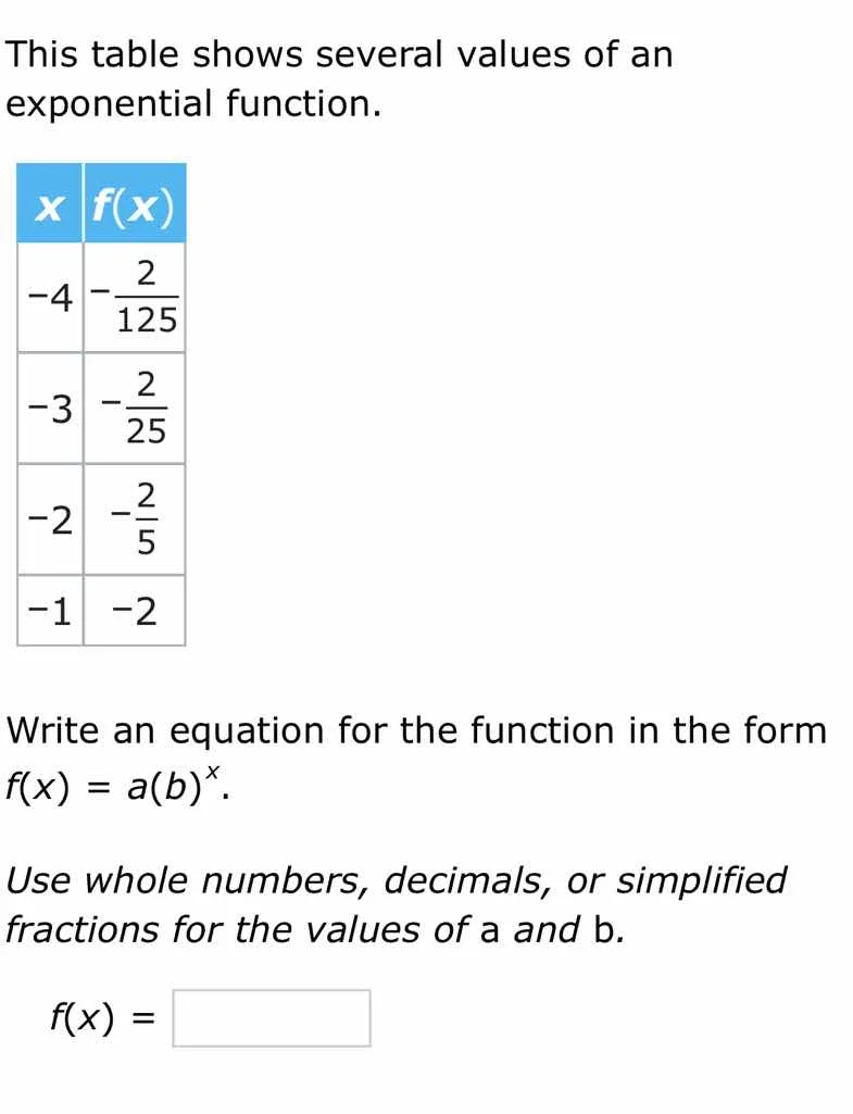 this table shows several values of an exponential function. x | f(x) -4…