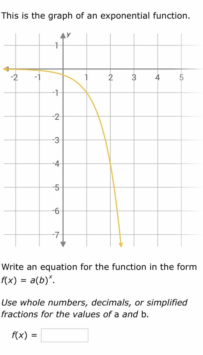 this is the graph of an exponential function. write an equation for the…