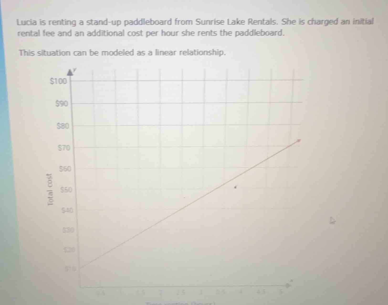 lucia is renting a stand - up paddleboard from sunrise lake rentals. sh…