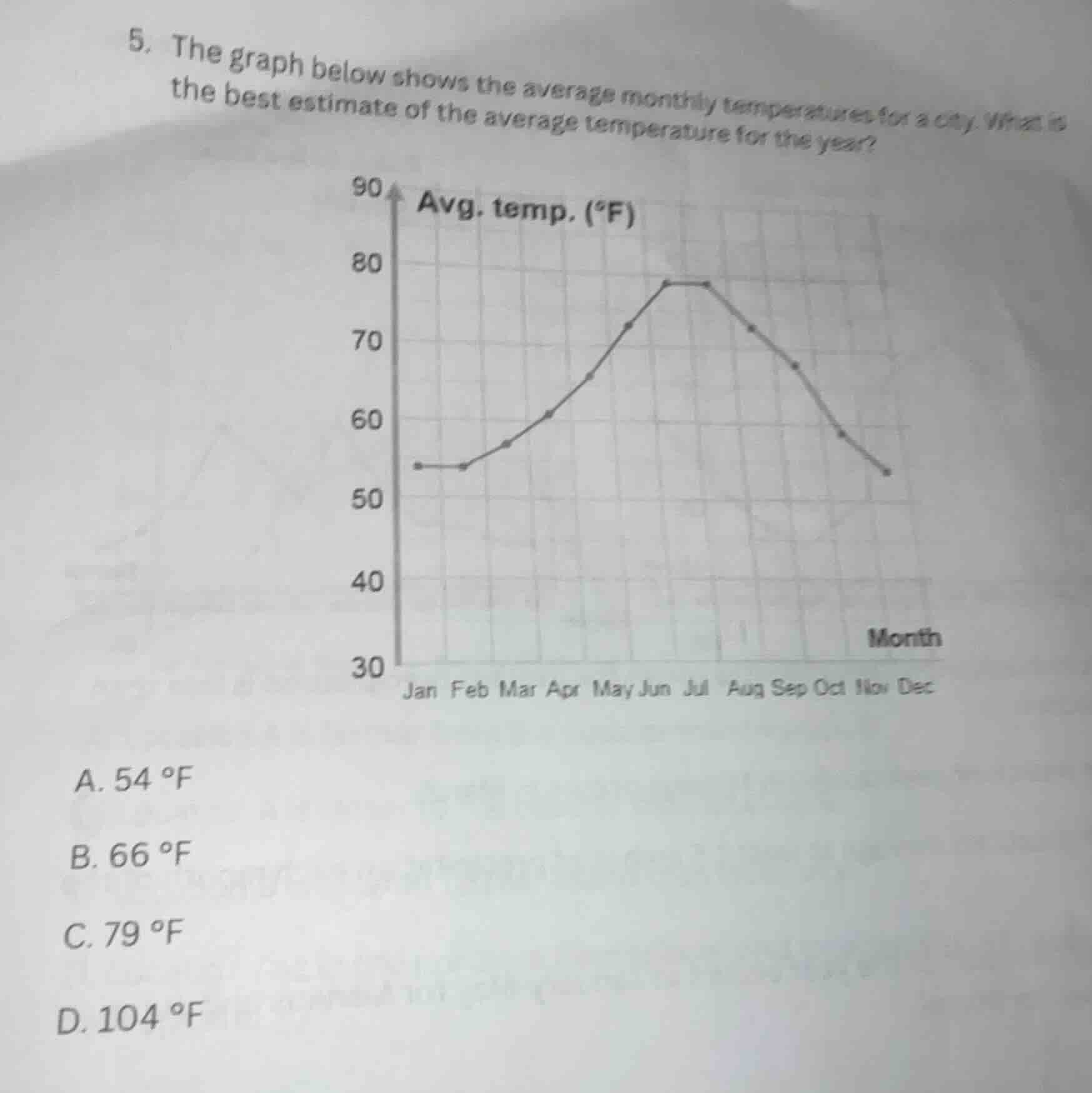 5. the graph below shows the average monthly temperatures for a city. w…