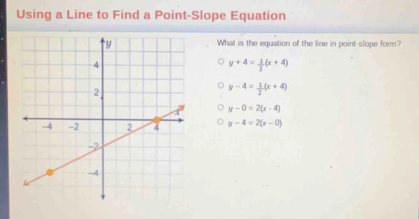 using a line to find a point - slope equation what is the equation of t…