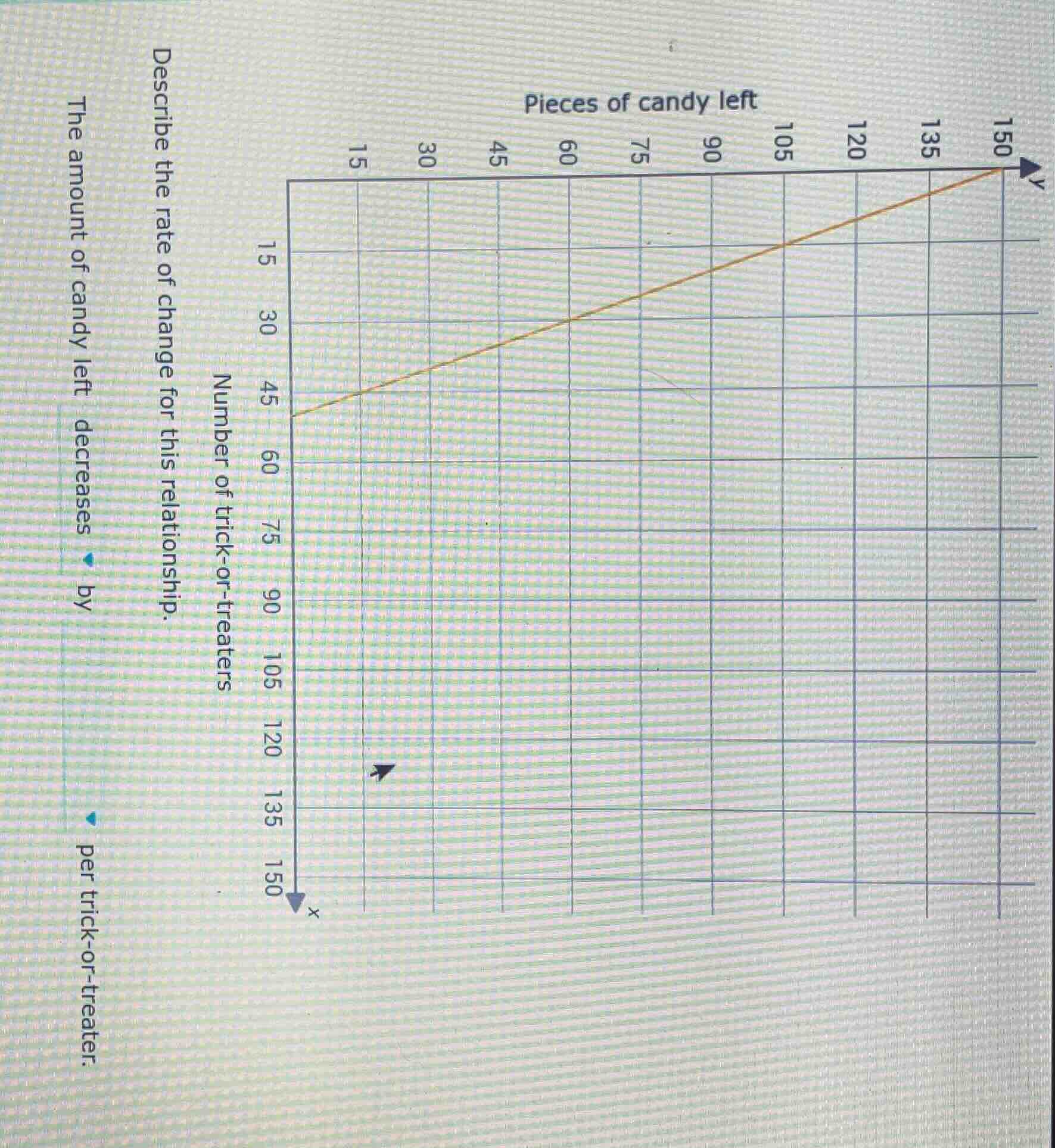 number of trick - or - treaters describe the rate of change for this re…