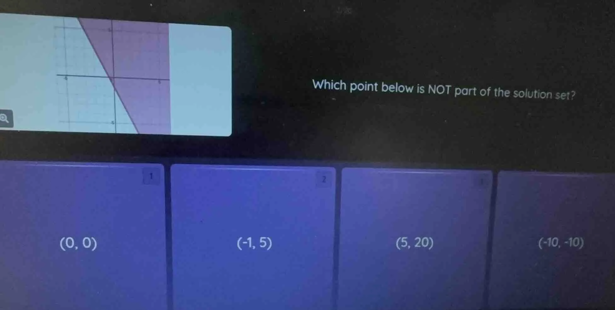 which point below is not part of the solution set? (0, 0) (-1, 5) (5, 2…